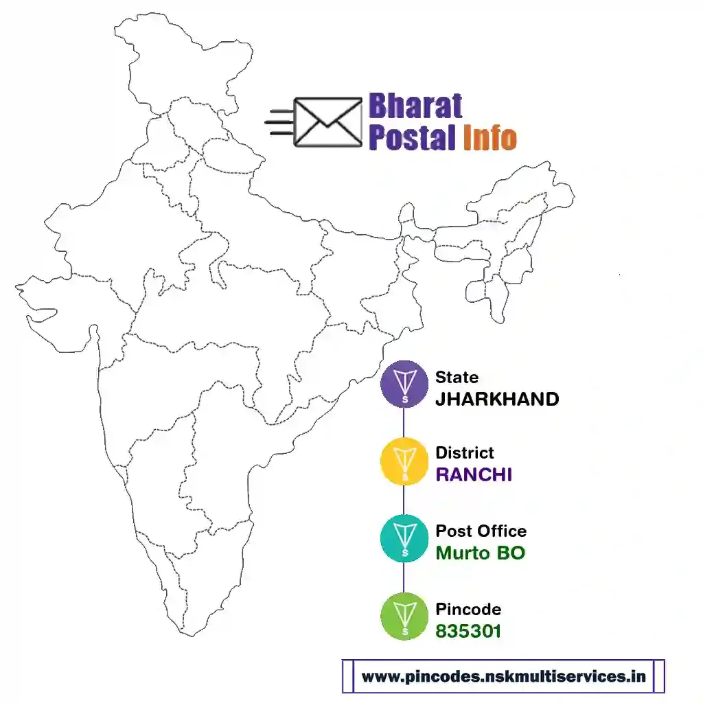 jharkhand-ranchi-murto bo-835301